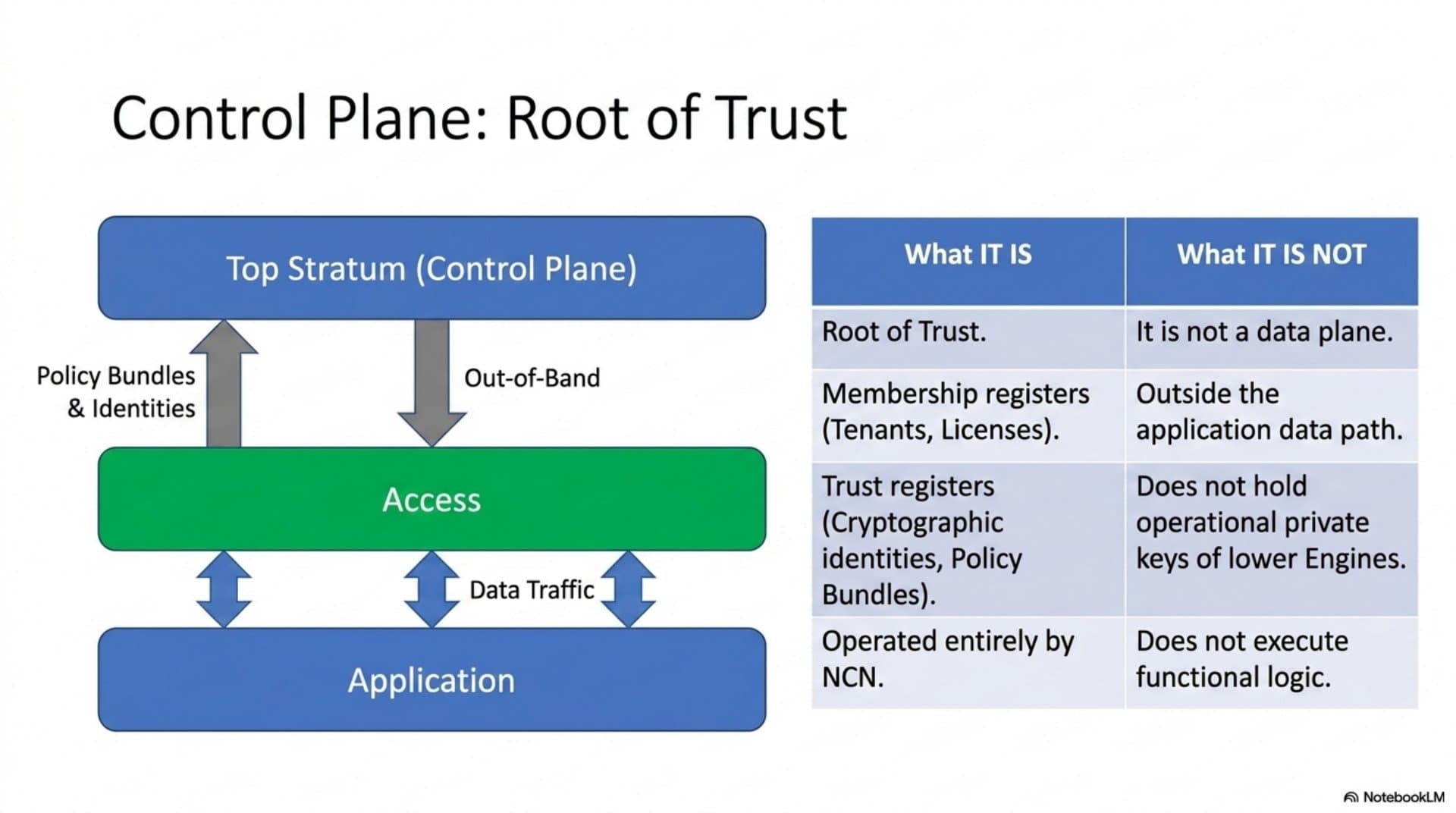 Platform Architecture (EN) — slide 6
