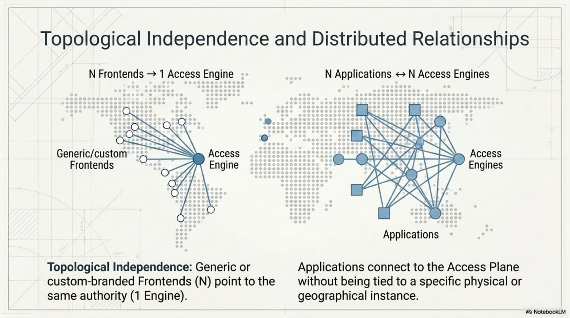 Platform Architecture (EN) — slide 8