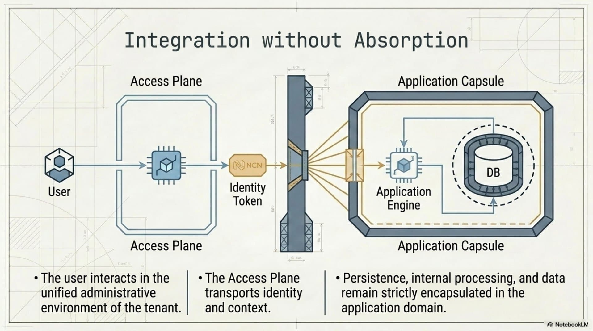 Platform Architecture (EN) — slide 10