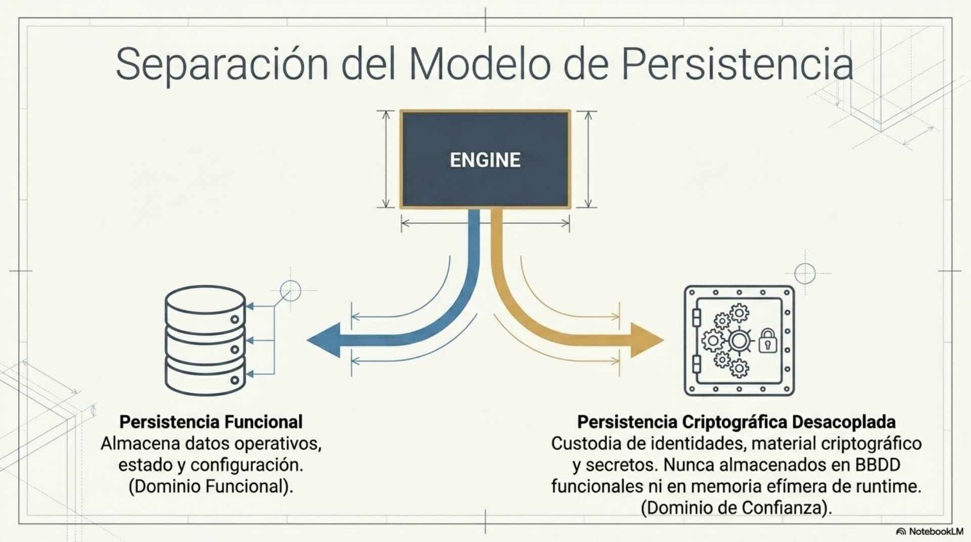 Arquitectura de plataforma (ES) — slide 4