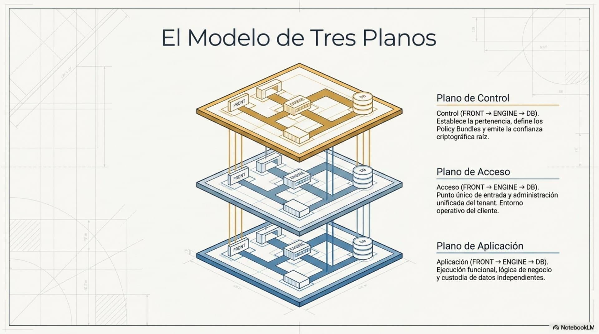 Arquitectura de plataforma (ES) — slide 5