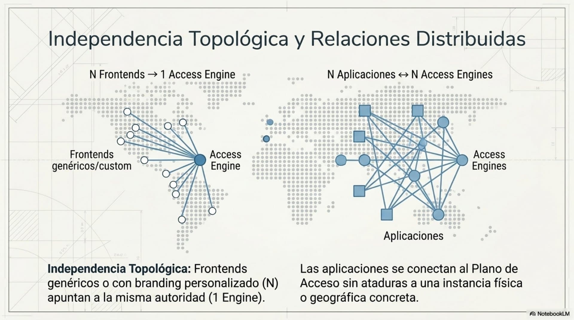 Arquitectura de plataforma (ES) — slide 8