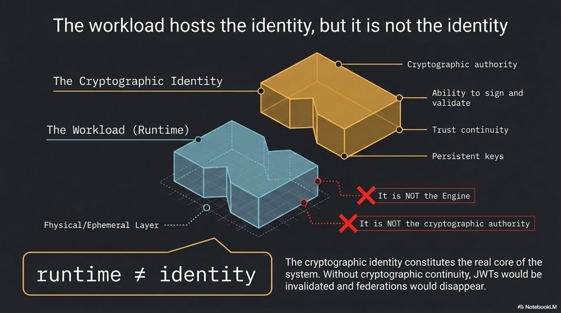 Trust Model (EN) — slide 3