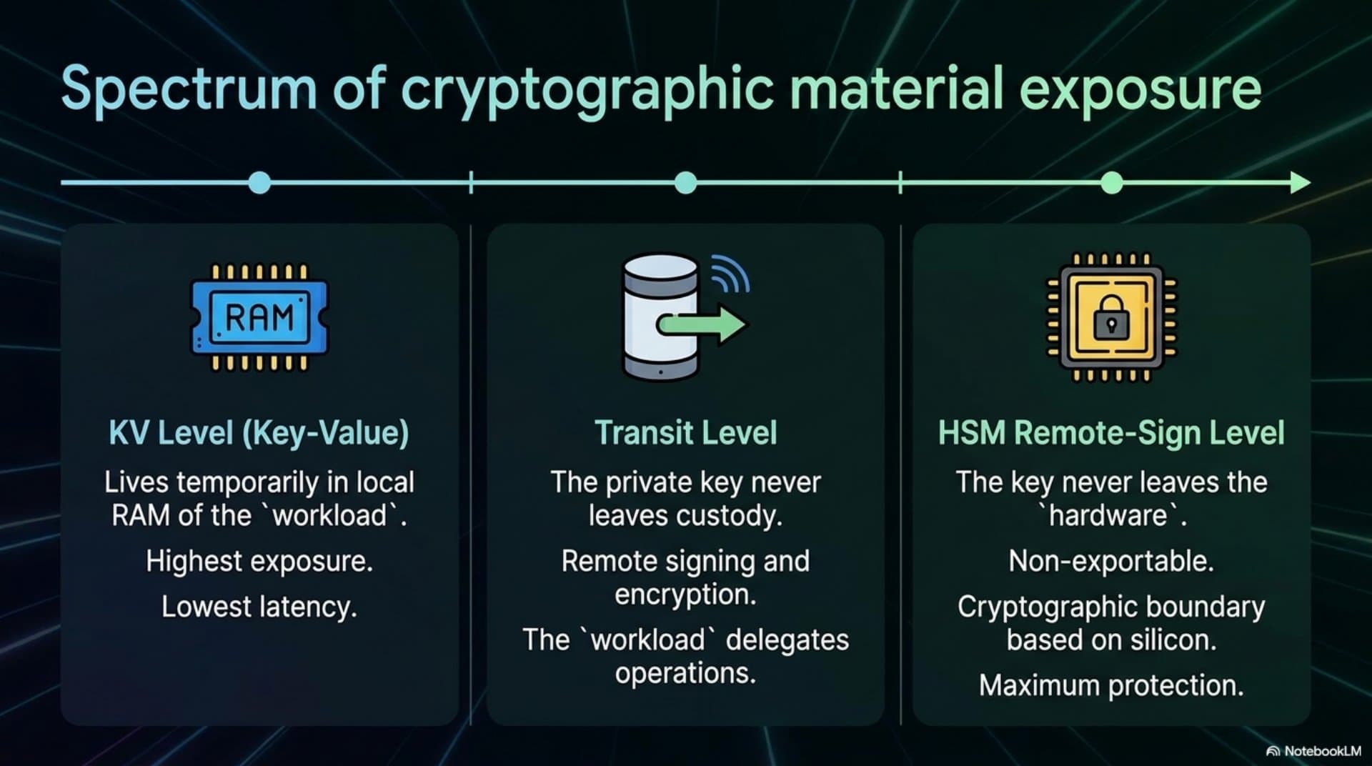 Trust Model (EN) — slide 6