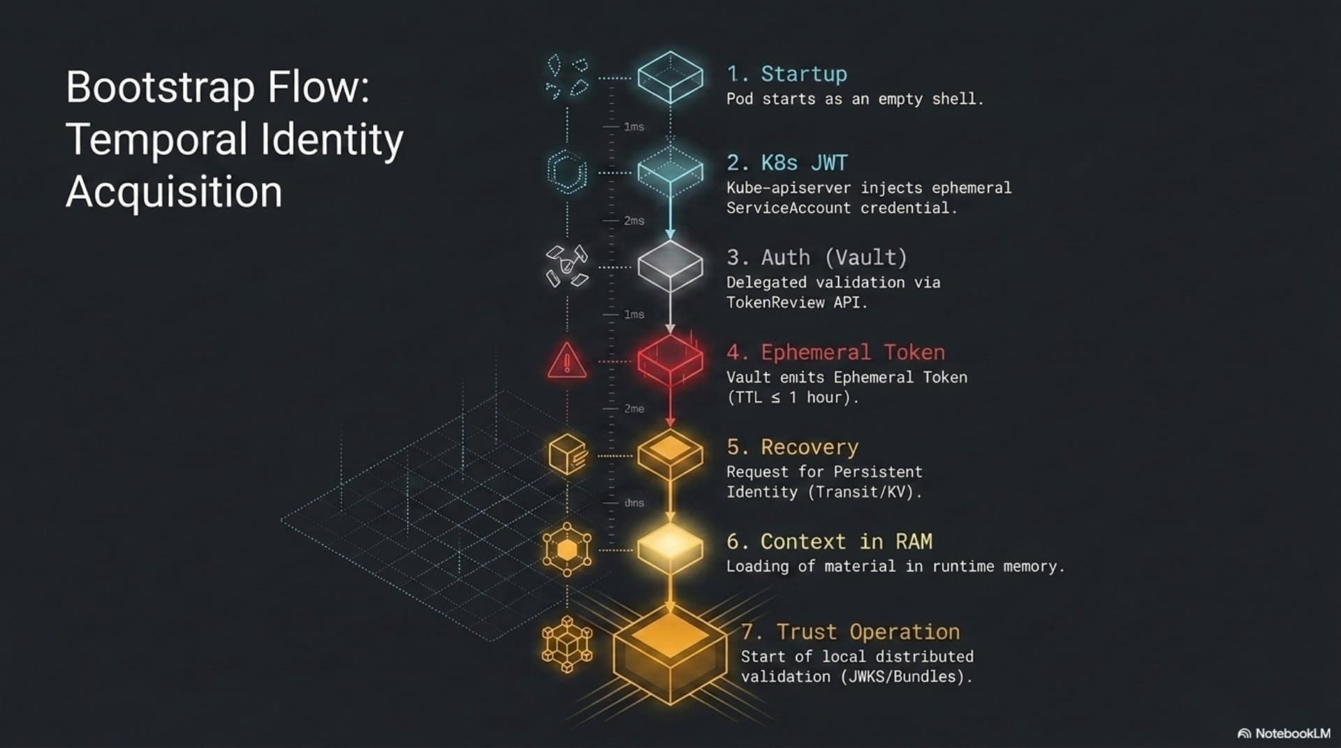 Trust Model (EN) — slide 9