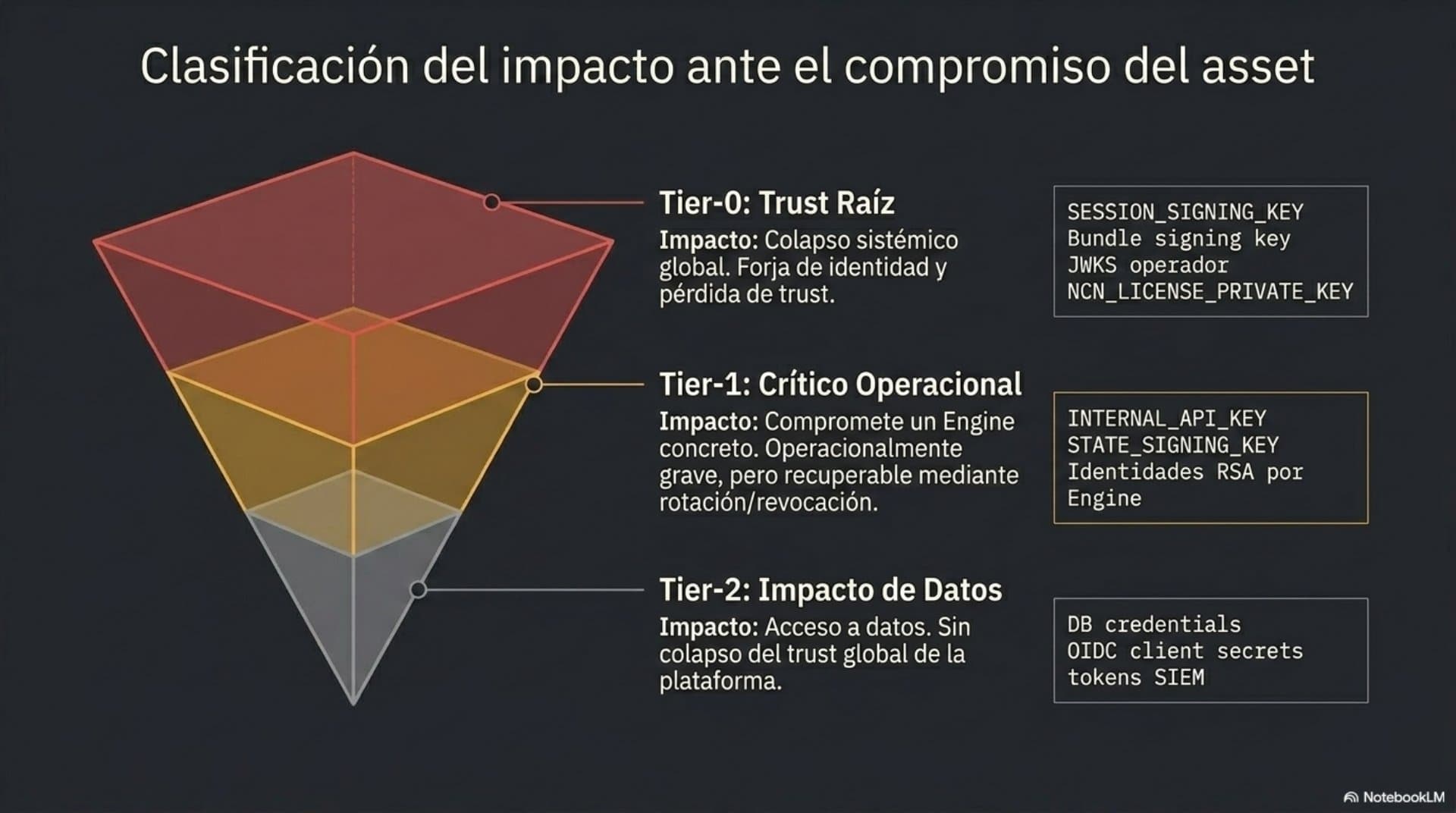 Modelo de Confianza (ES) — slide 5