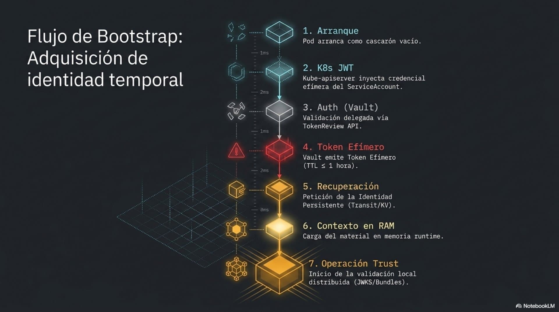 Modelo de Confianza (ES) — slide 9
