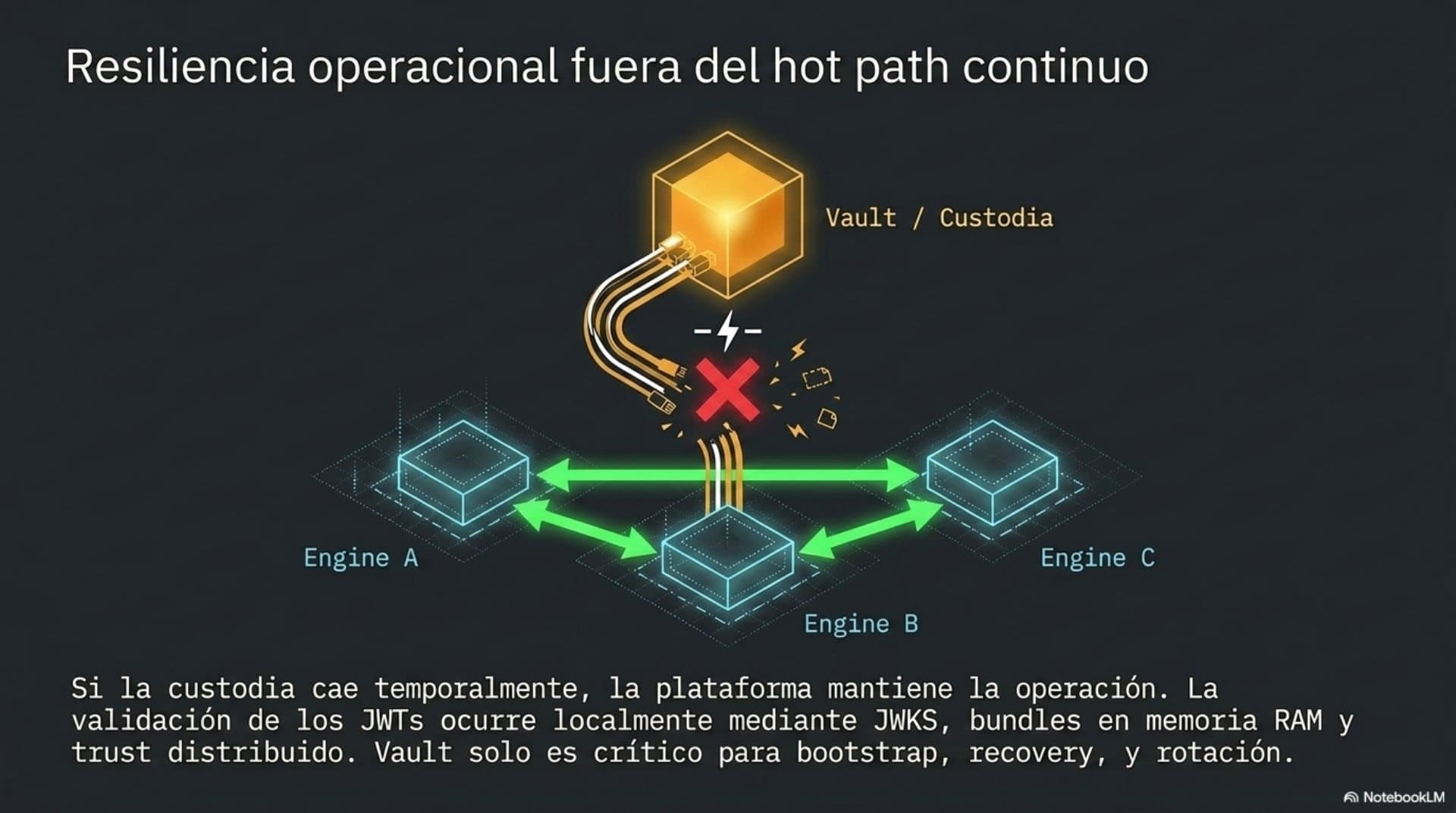 Modelo de Confianza (ES) — slide 11