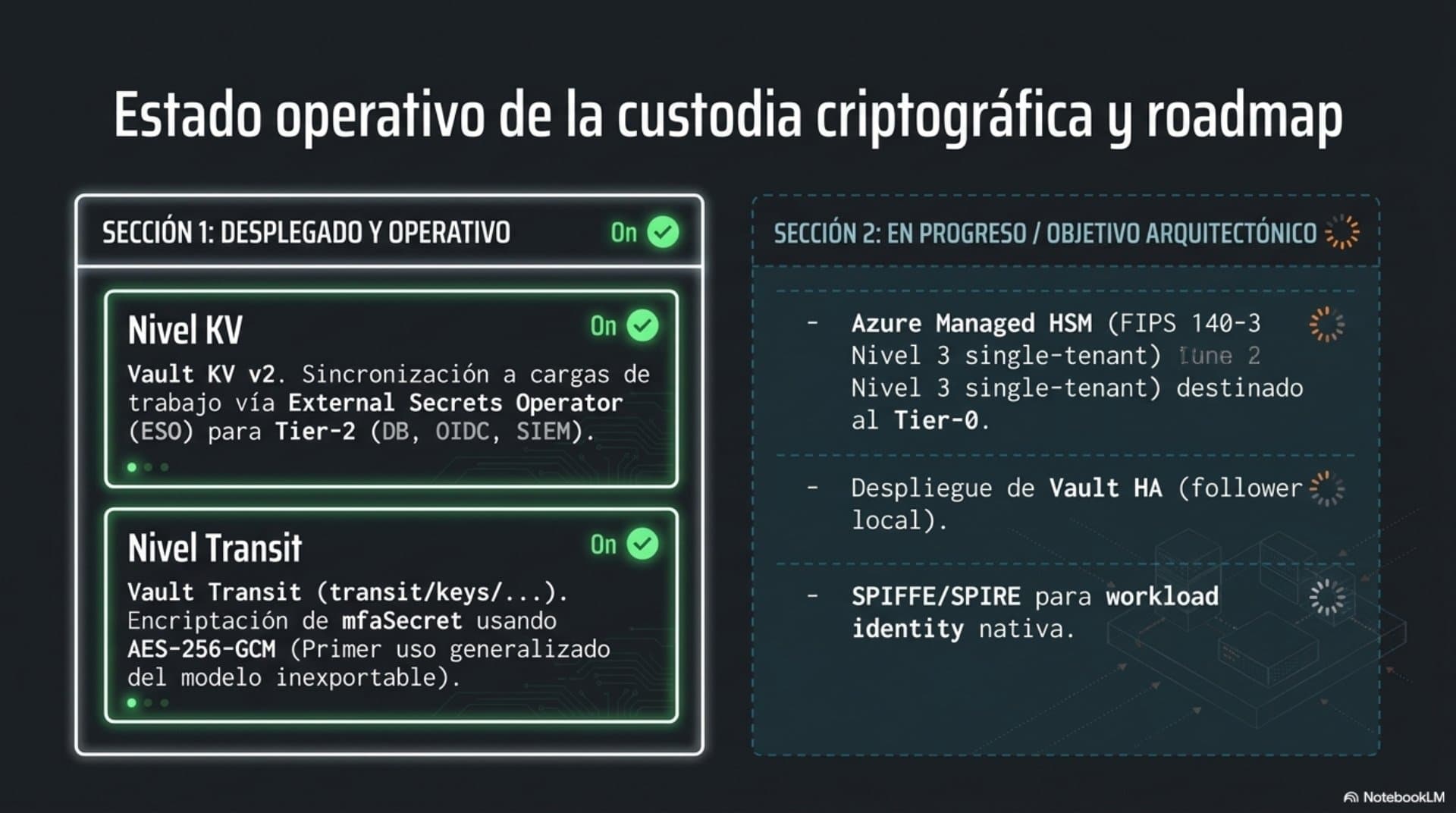 Modelo de Confianza (ES) — slide 14