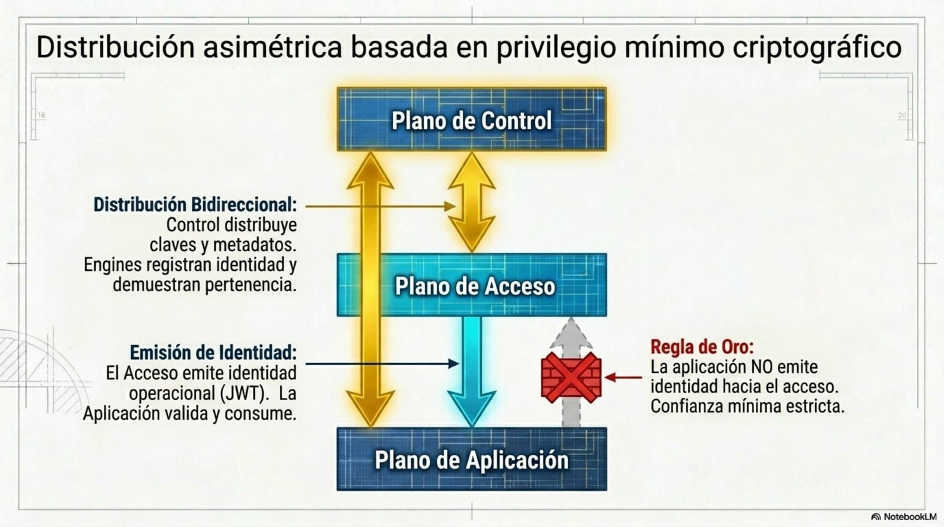 Persistencia Criptográfica Distribuida (ES) — slide 6
