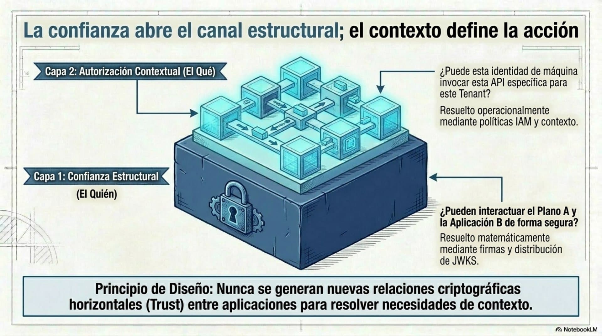 Persistencia Criptográfica Distribuida (ES) — slide 11