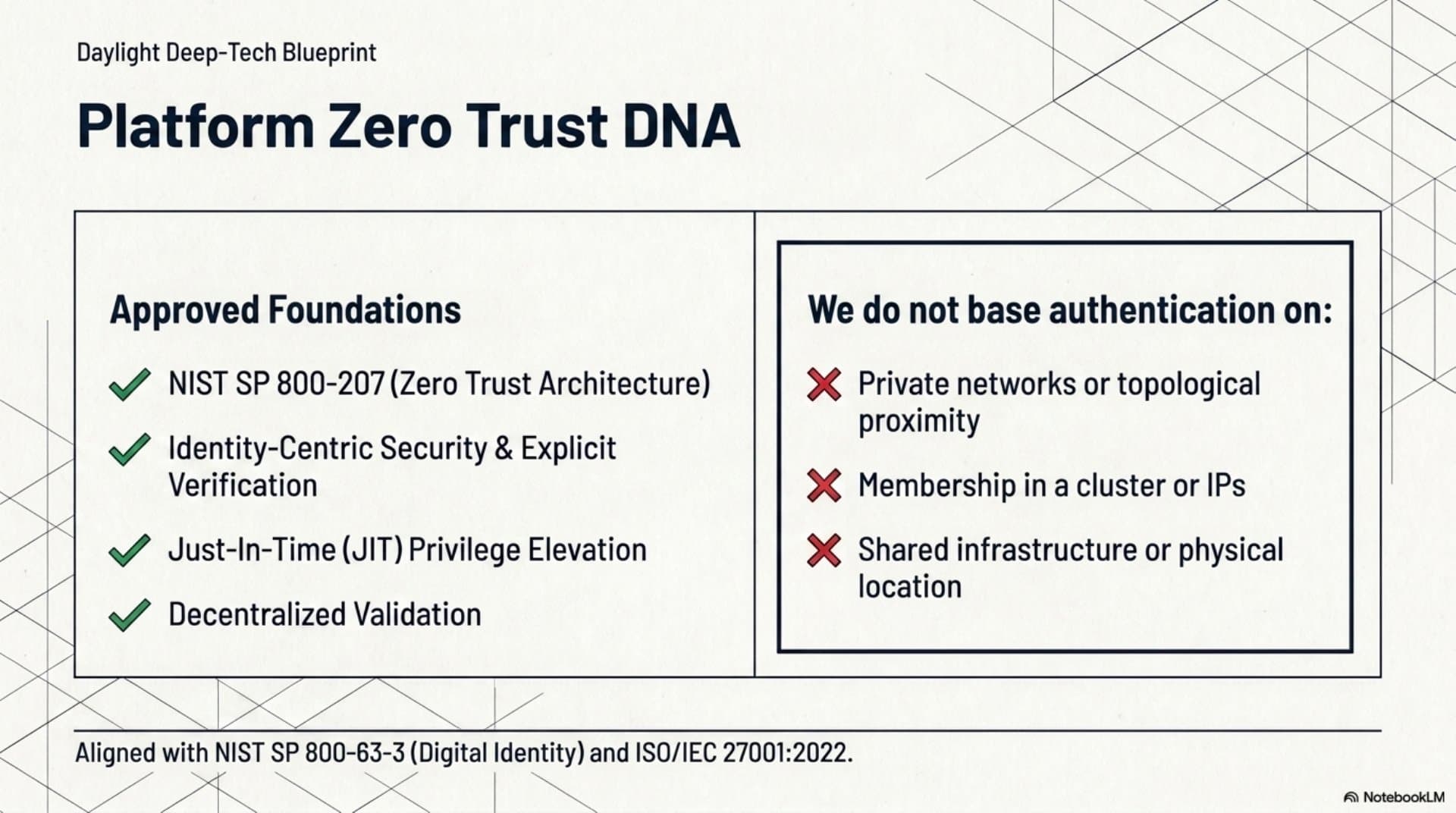 Authentication and Federation Model (EN) — slide 3