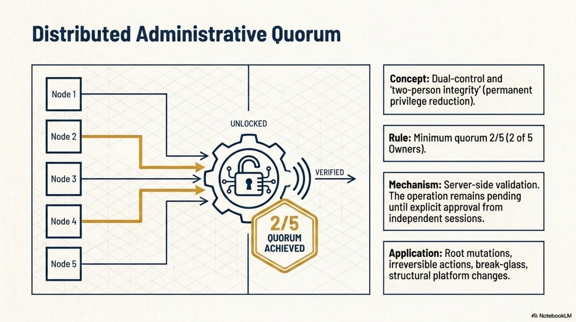 Authentication and Federation Model (EN) — slide 9