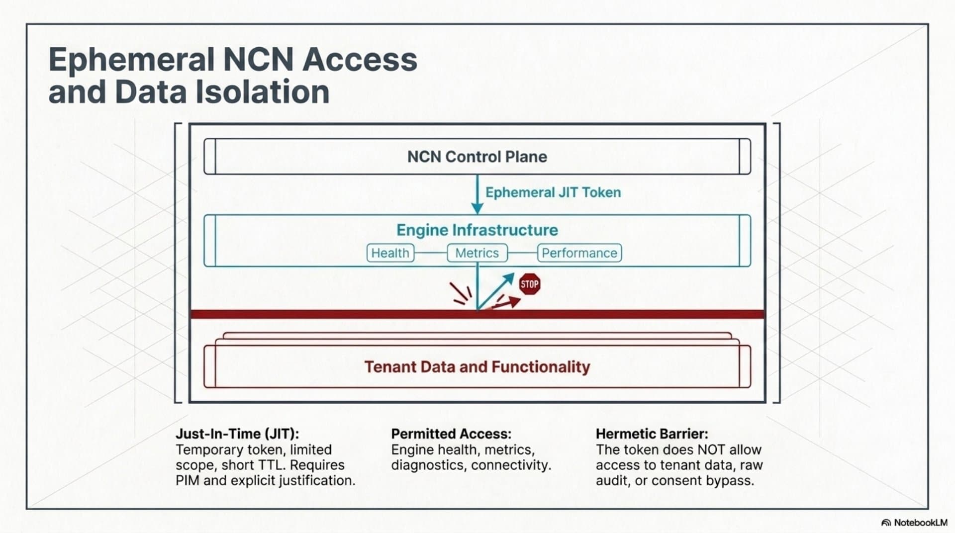 Authentication and Federation Model (EN) — slide 10