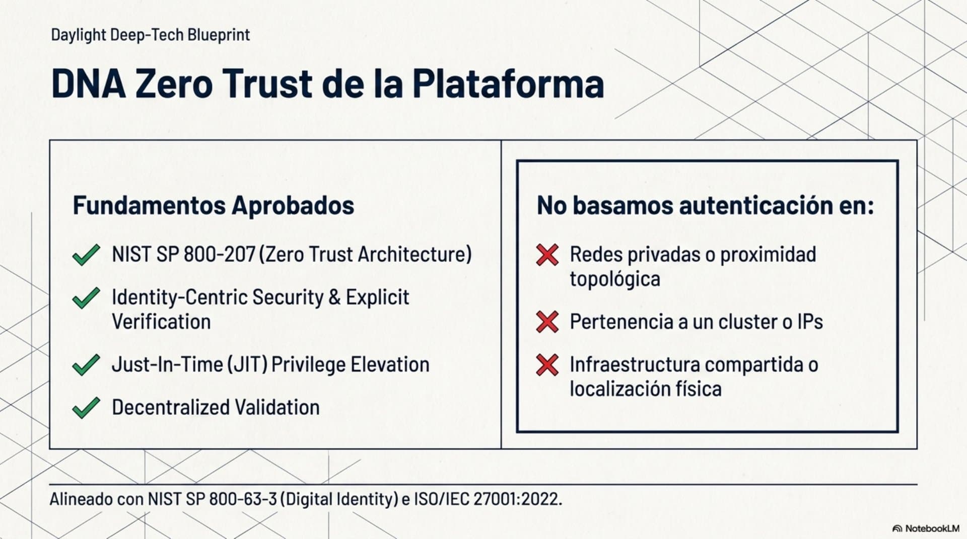 Modelo de Autenticación y Federación (ES) — slide 3
