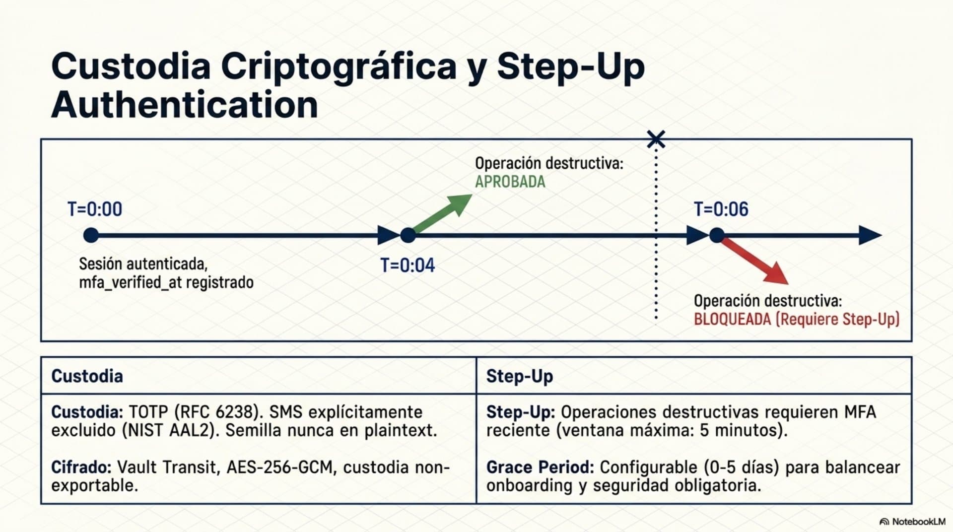 Modelo de Autenticación y Federación (ES) — slide 8