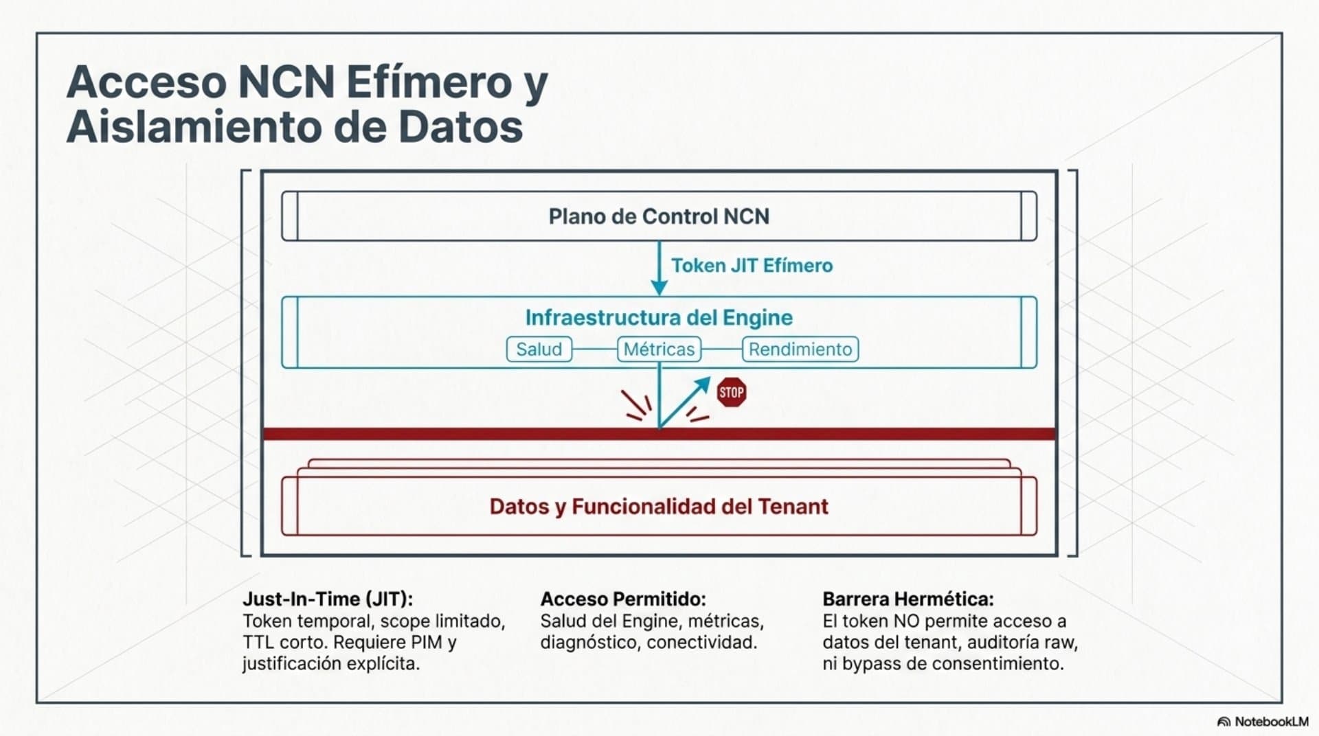 Modelo de Autenticación y Federación (ES) — slide 10