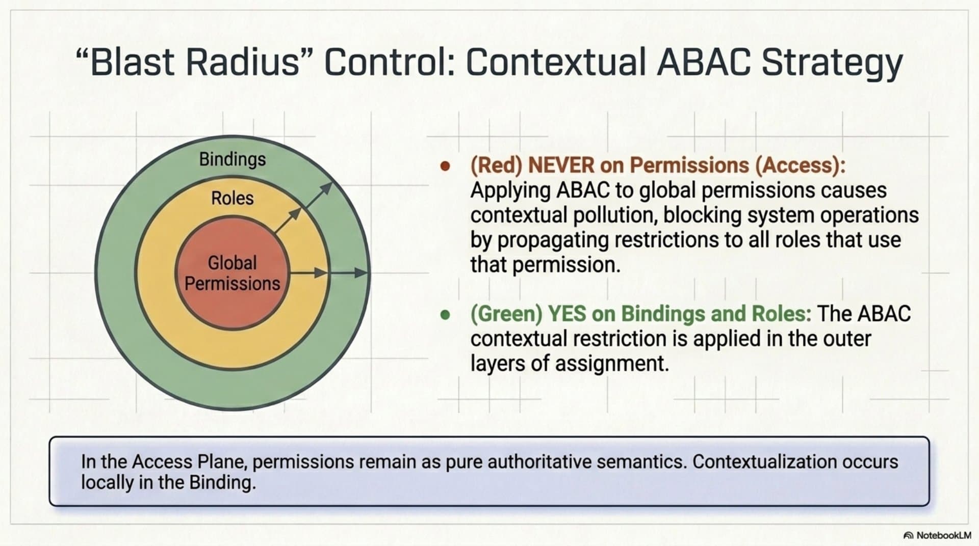Privilege Governance Model (EN) — slide 11