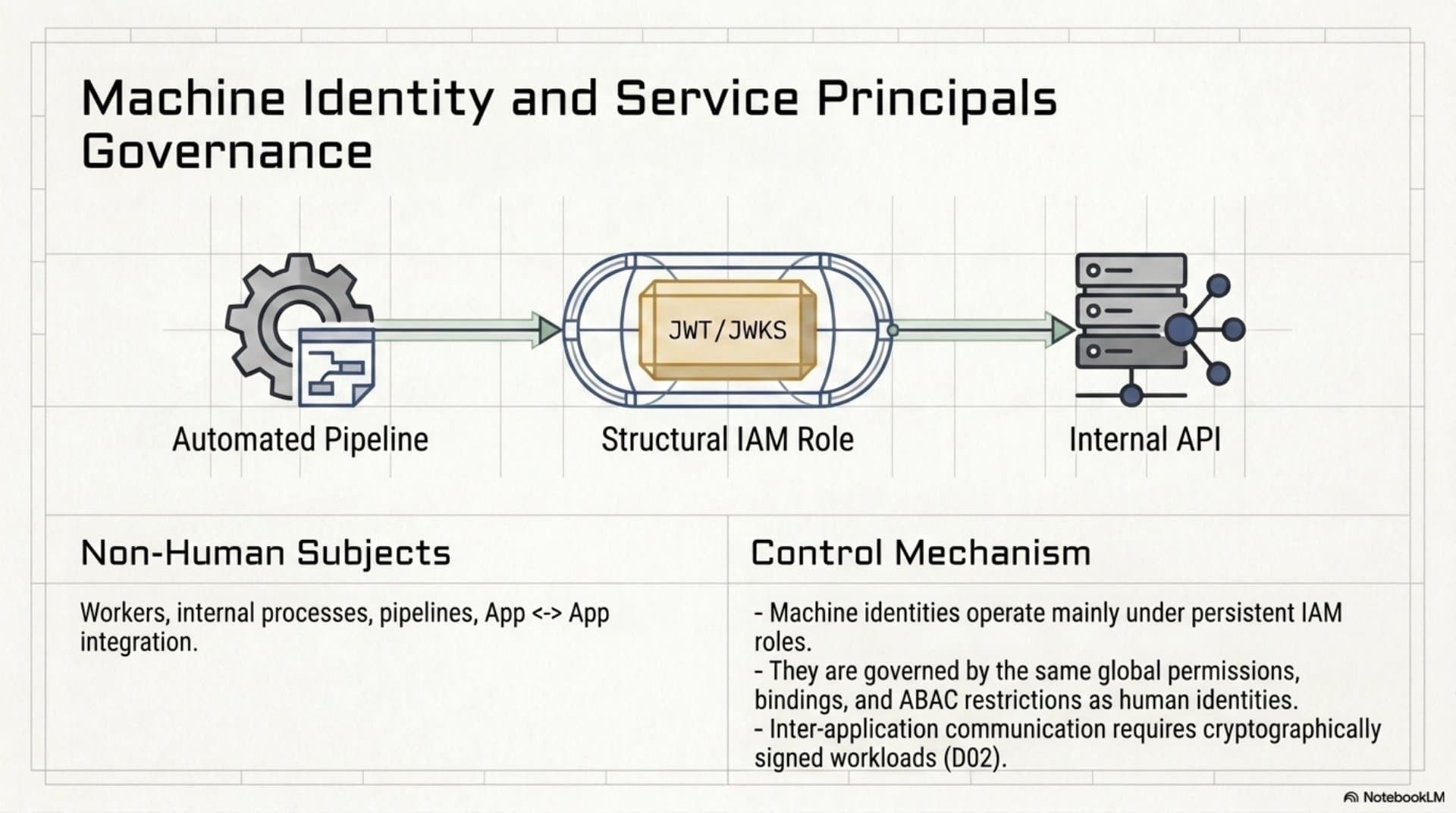 Privilege Governance Model (EN) — slide 12