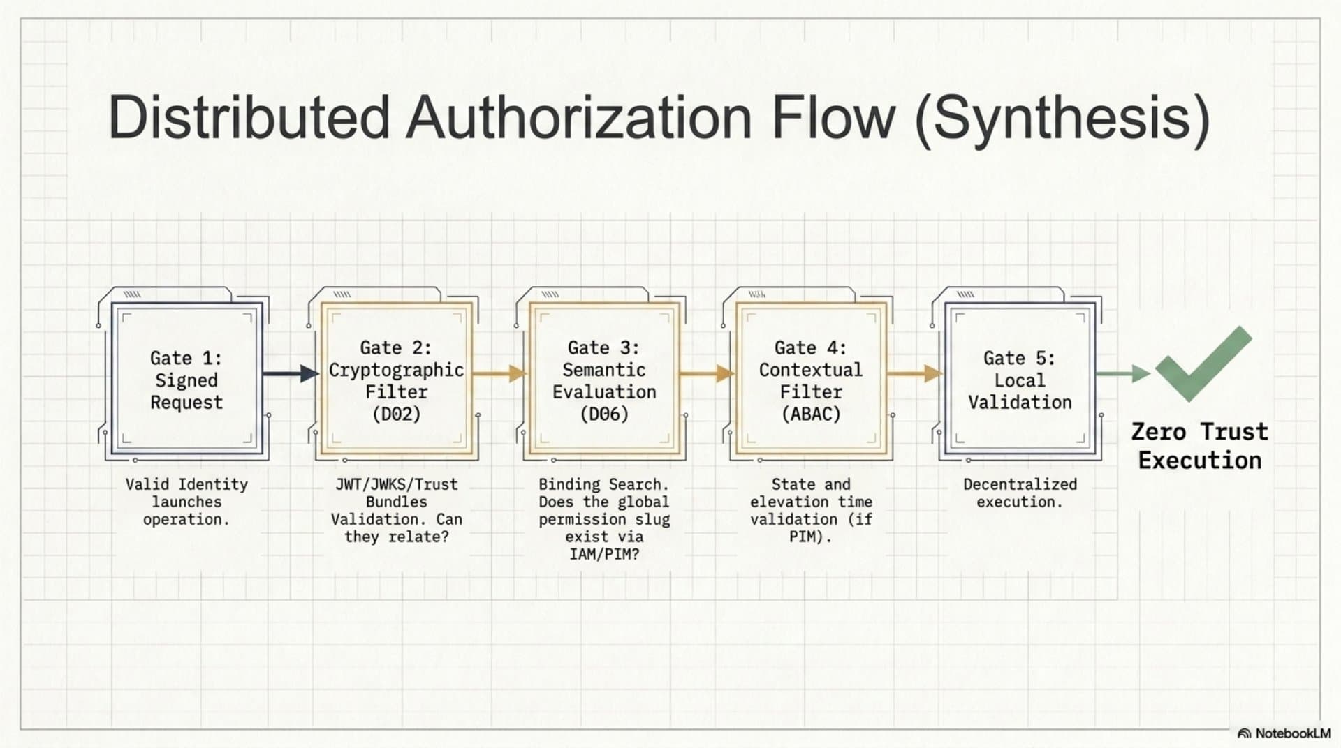 Privilege Governance Model (EN) — slide 14