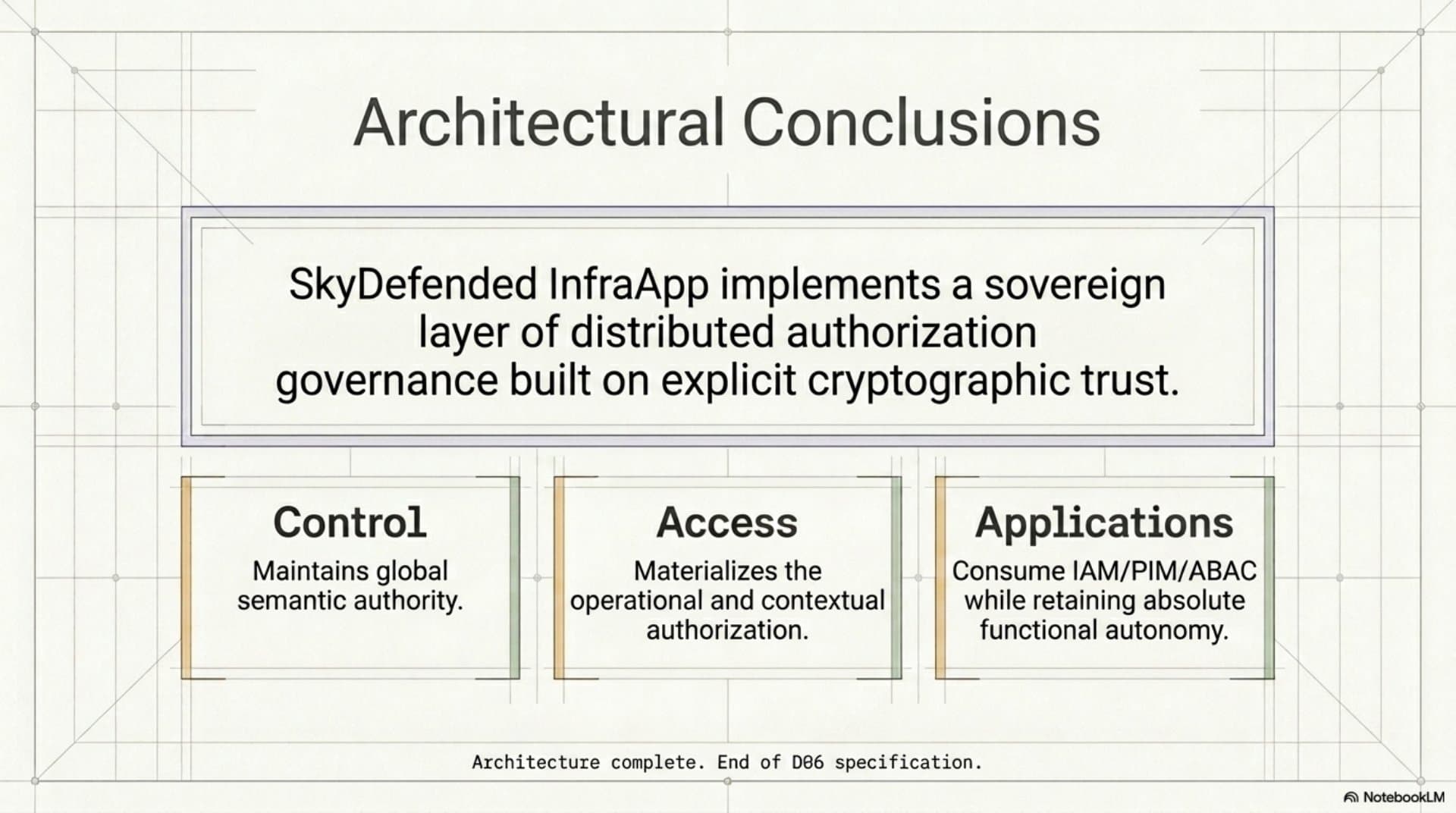 Privilege Governance Model (EN) — slide 15