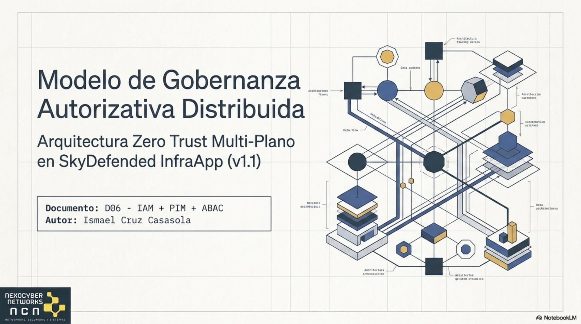 Modelo de Gobernanza de Privilegios (ES) — slide 1