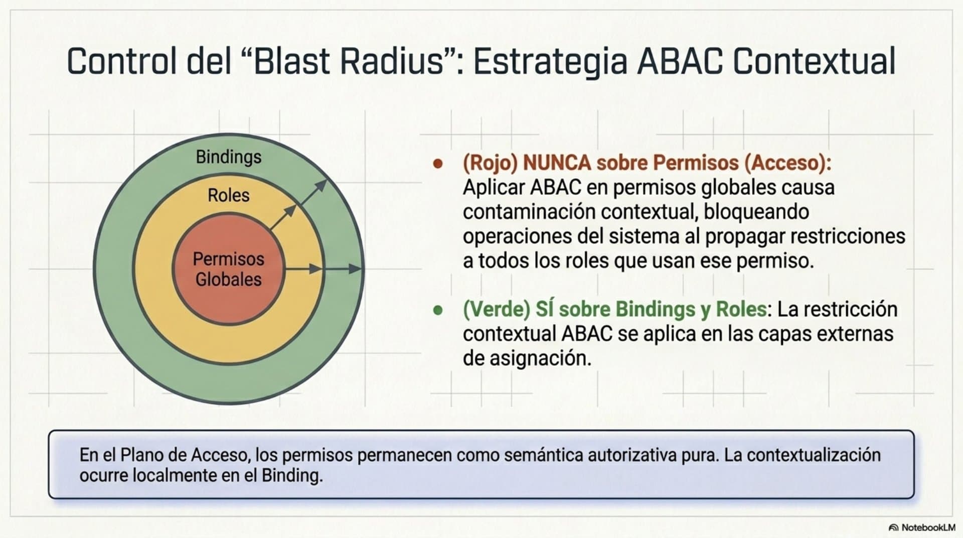 Modelo de Gobernanza de Privilegios (ES) — slide 11