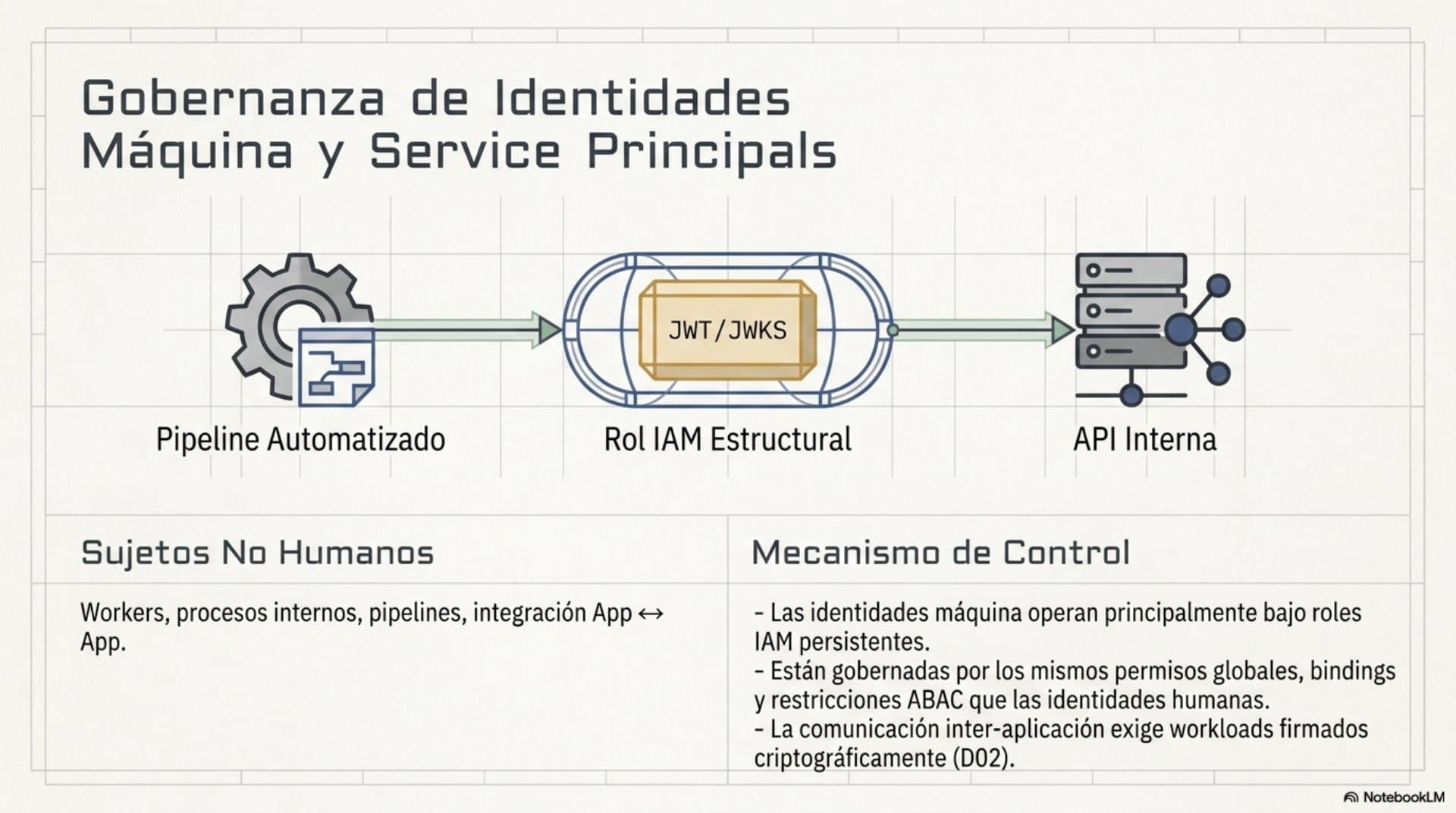 Modelo de Gobernanza de Privilegios (ES) — slide 12