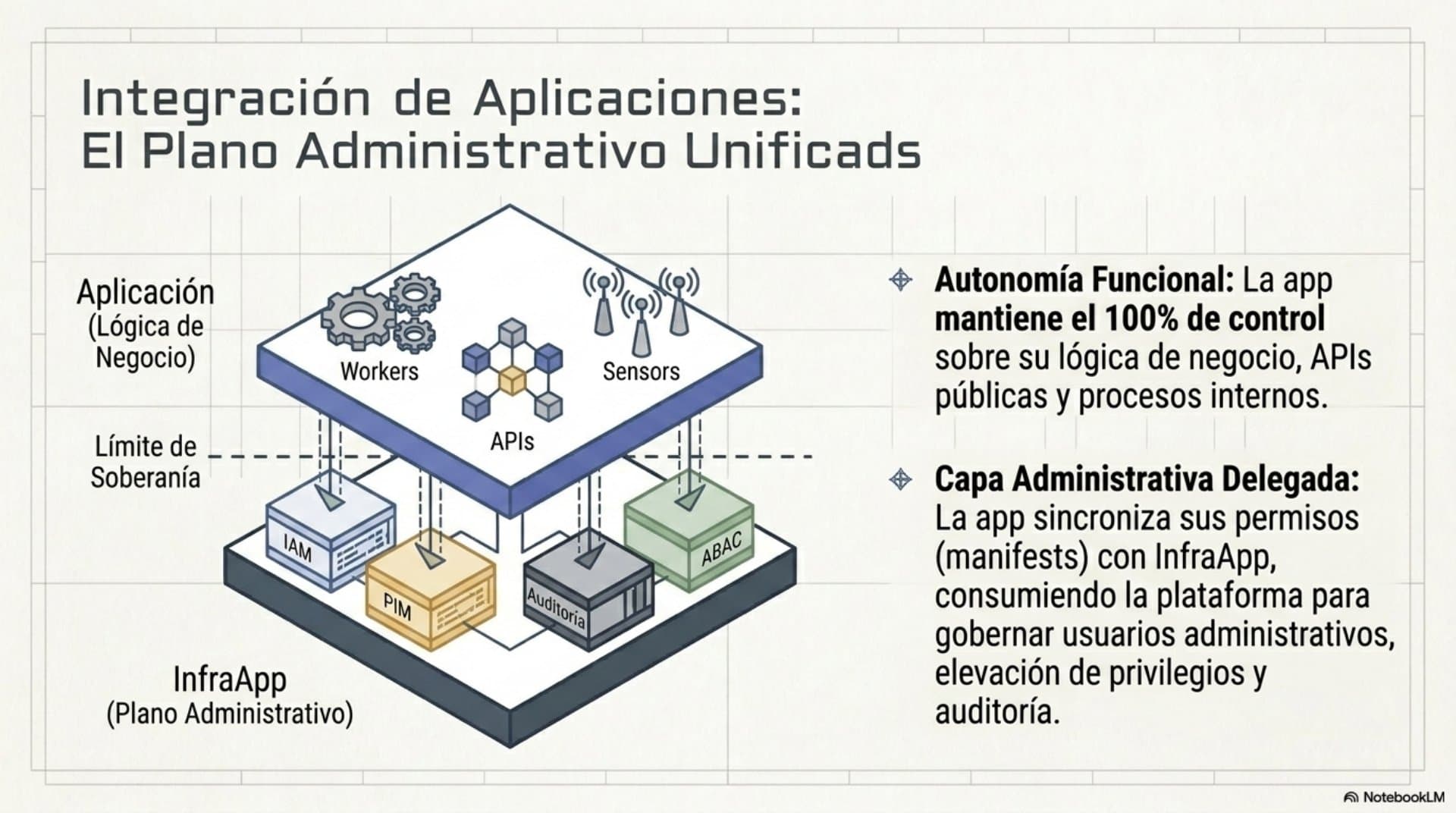 Modelo de Gobernanza de Privilegios (ES) — slide 13