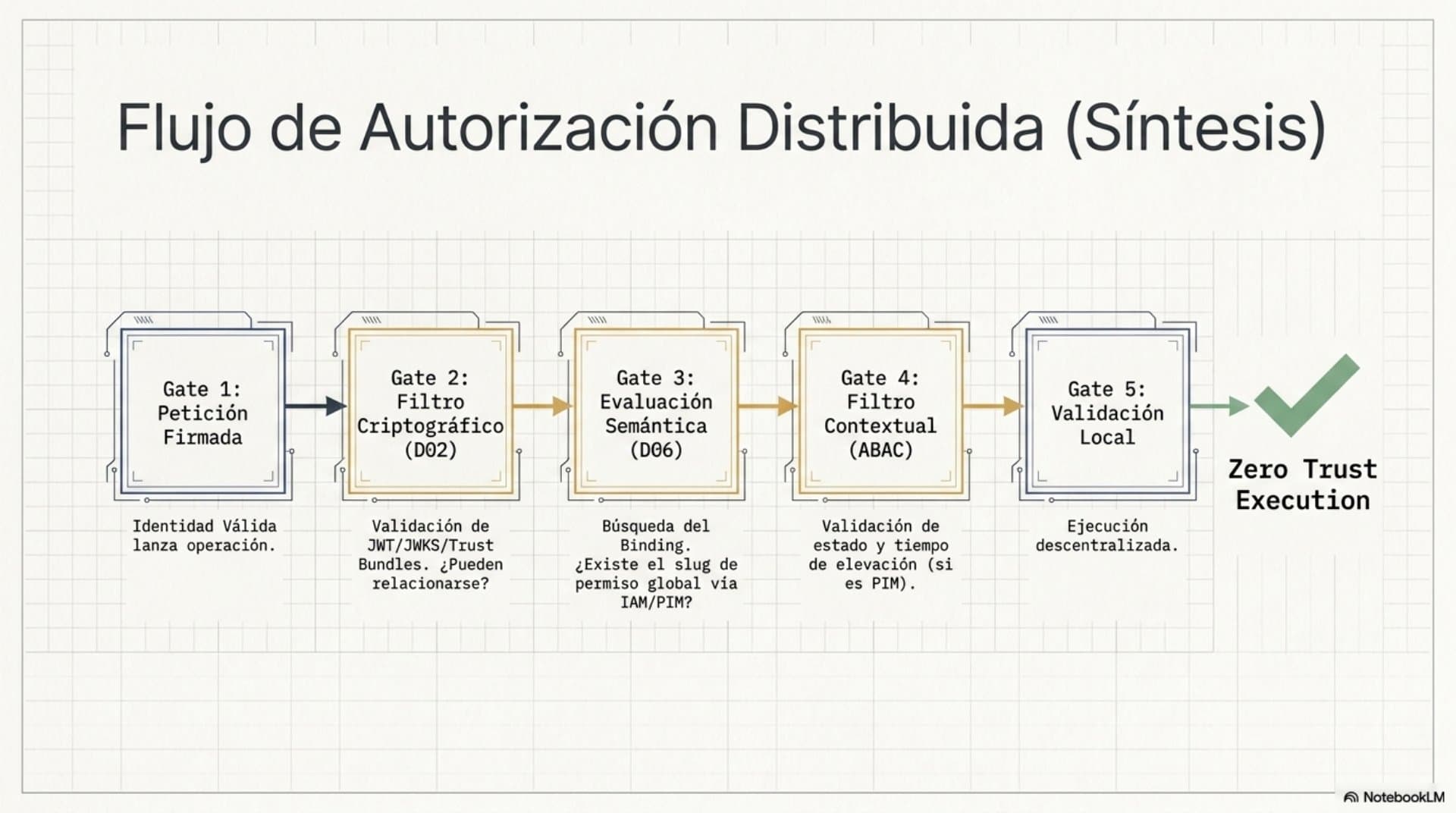 Modelo de Gobernanza de Privilegios (ES) — slide 14