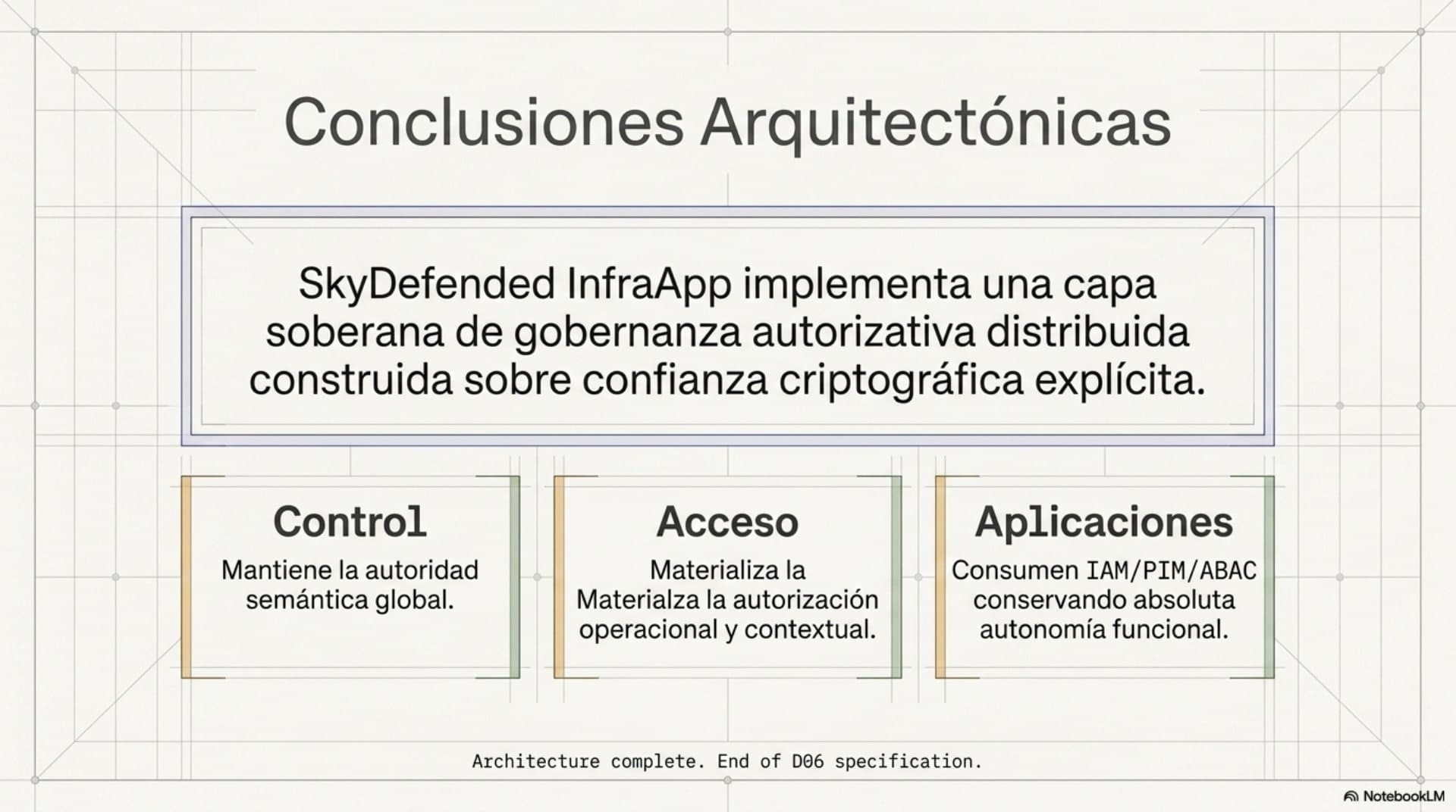 Modelo de Gobernanza de Privilegios (ES) — slide 15