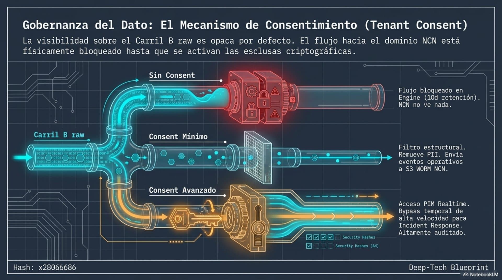 Arquitectura de evidencia, auditoría y detección (ES) — slide 6