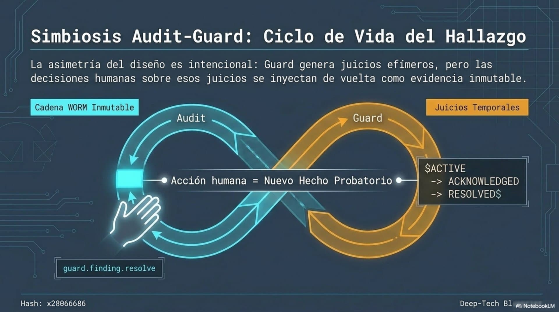 Arquitectura de evidencia, auditoría y detección (ES) — slide 11
